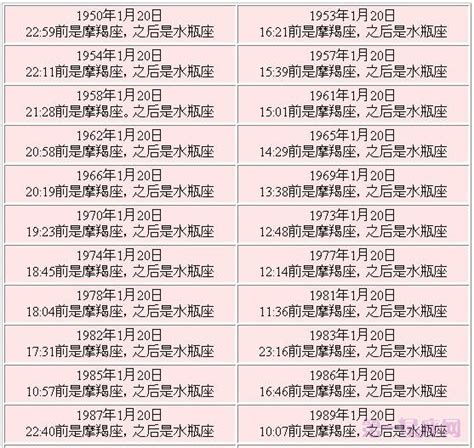 1月20号 星座|1月20日是什么星座